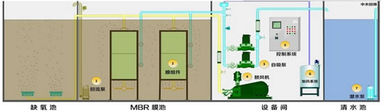 MBR凈化成套設??.jpg