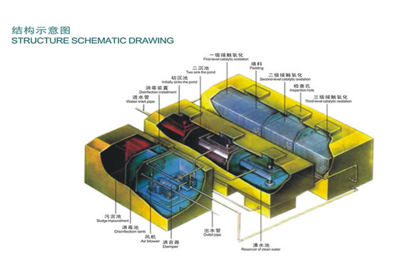 地埋生化一體化設備2.jpg